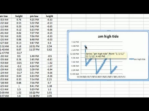 Ms Tide Chart