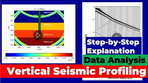 VSP Data Analysis Made EASY with These Simple Tricks
