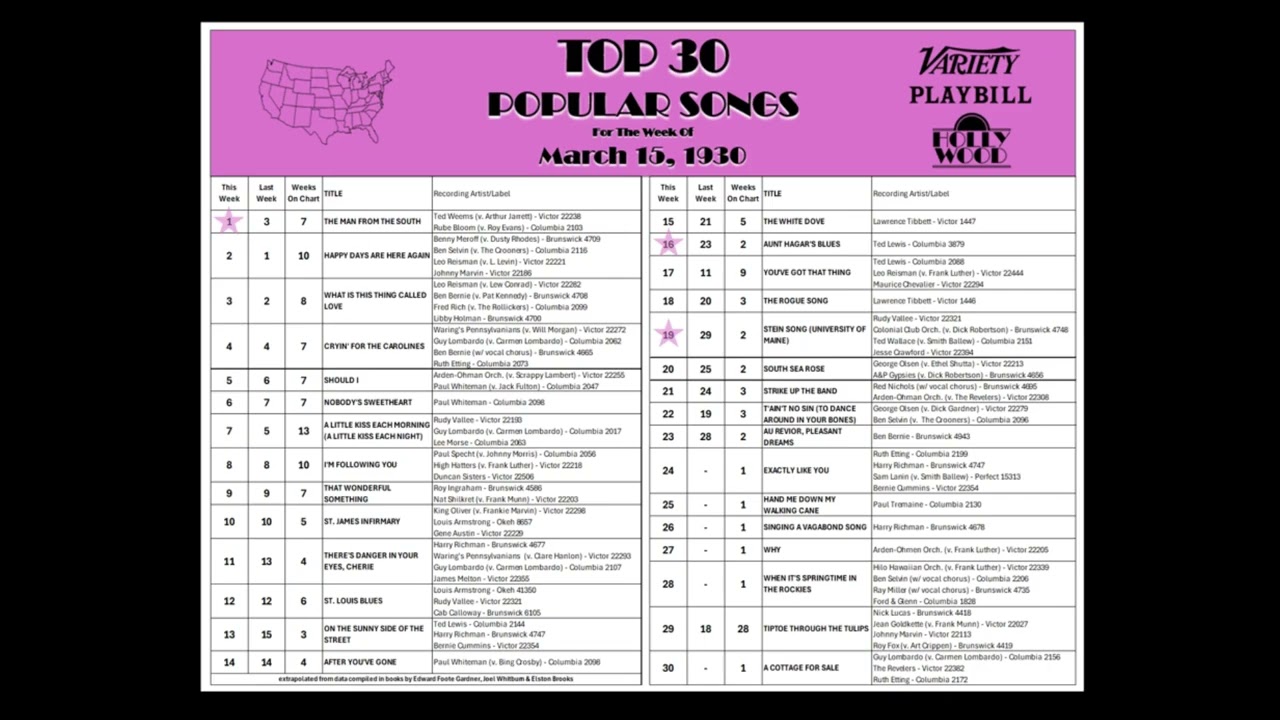Top 30 Singles Weekly Countdown (1930-03-15) 