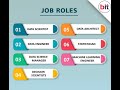 Learn Data Science Certification Training Course