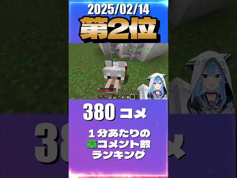 星街すいせい - 2/14 草コメント数ランキング第2位 #星街すいせい 0時間9分ごろ