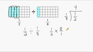 Dividing Fractions Using A Visual Model