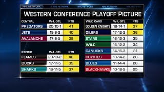 last year's nhl standings