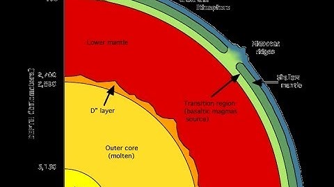 Doc: Down to the Earth