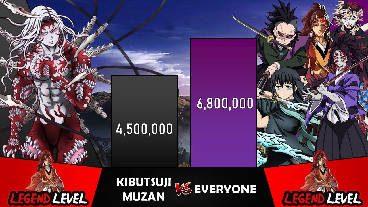 muzan-vs-everyone-power-levels-i-demon-slayer-power-scale-i-sekai-power