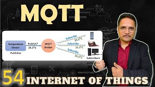 MQTT  Message Queuing Telemetry Transport, #MQTT #IoT #InternetofThings