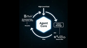 Agentische AI ​​uitgelegd in 60 seconden #ai #agenticai