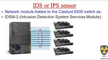 19- CCNA Security 640-554 Ch5_IPS_part1