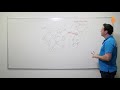 Introduction to ospf areas