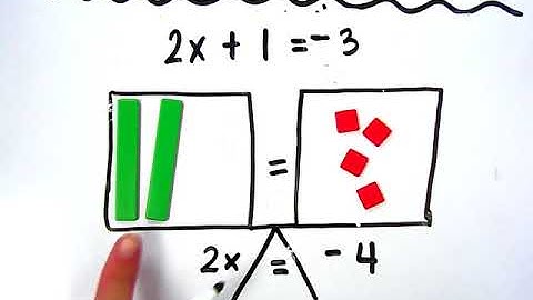 Modeling and Solving Equations with Algebra Tiles