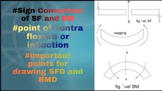 part'A'-02#strength of materials #sign convention #contra flexure