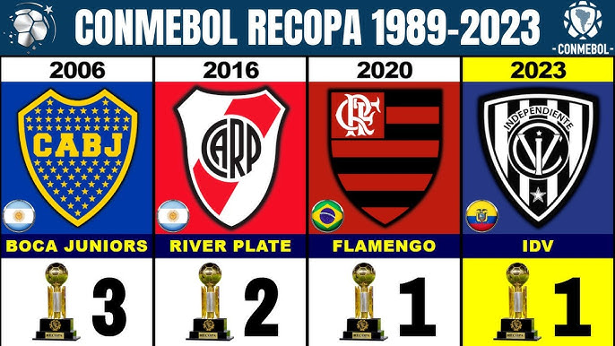 🏆🌎 Os sul-americanos campeões do - CONMEBOL Libertadores