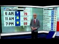 Tropical Forecast