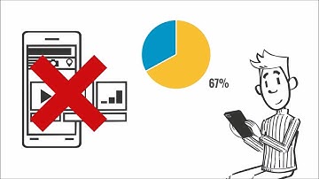 Why You Need a Mobile Friendly Website