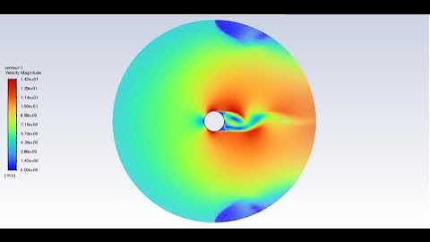 flow over cylinder animation (Karman vortex)