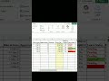 Excel Sumproduct function.. Best HR solution.