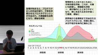 2019年6月16日   #559　「午前の部」『実地医家のための慢性便秘症の診断・治療－特に薬物療法』（鈴木秀和先生/森英毅先生）1