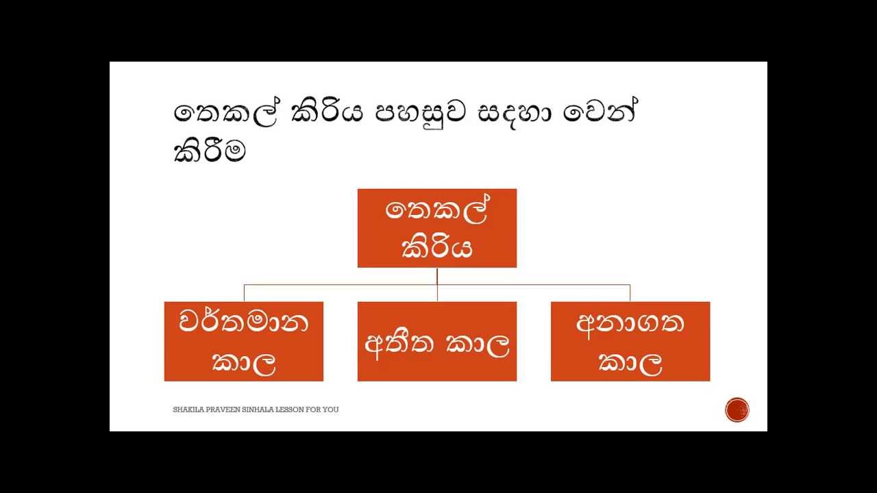 Sinhala Grammar lesson - sinhalese - YouTube