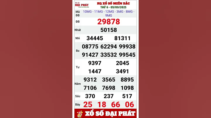 Kết Quả Xổ Số Miền Bắc Thứ Sáu Ngày 05 Tháng 09 Năm 2025 | XSMB Thứ 6 Hàng Tuần