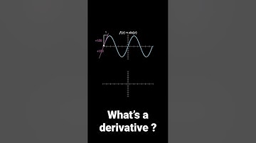Visualizing the derivative of sin(x)