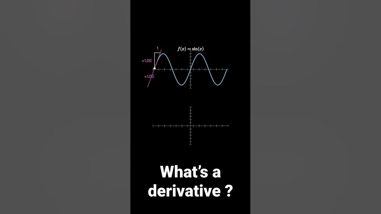 find-the-derivative-of-sin-xy-imath