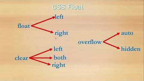 CSS 17 float inline block