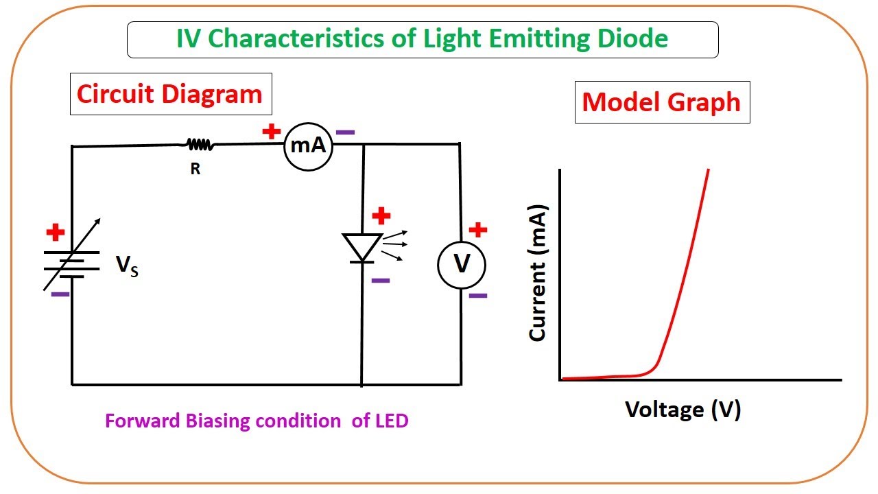 Introduction To Basic Electronics Electronic Components And Projects