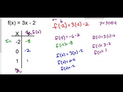 Input and Output, Independent and dependent variables - YouTube