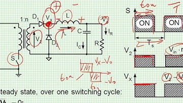 Forward Converter