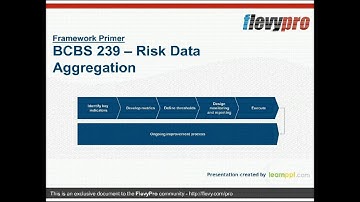 BCBS 239 - Risk Data Aggregation