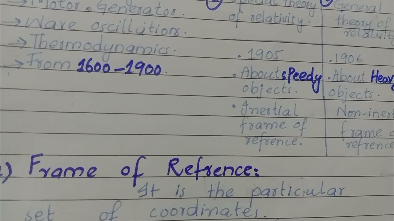 introduction to Modern Physics | Inertial frames of Reference ...