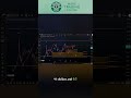 WTI &amp; Brent Crude Oil Technical Analysis - Elliott Wave Update