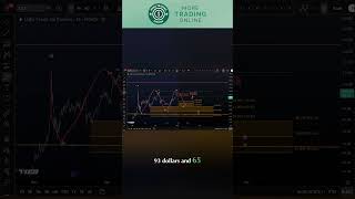 WTI &amp; Brent Crude Oil Technical Analysis - Elliott Wave Update