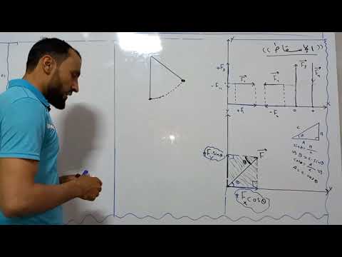 الإسقاط أساسيات الفيزياء 
