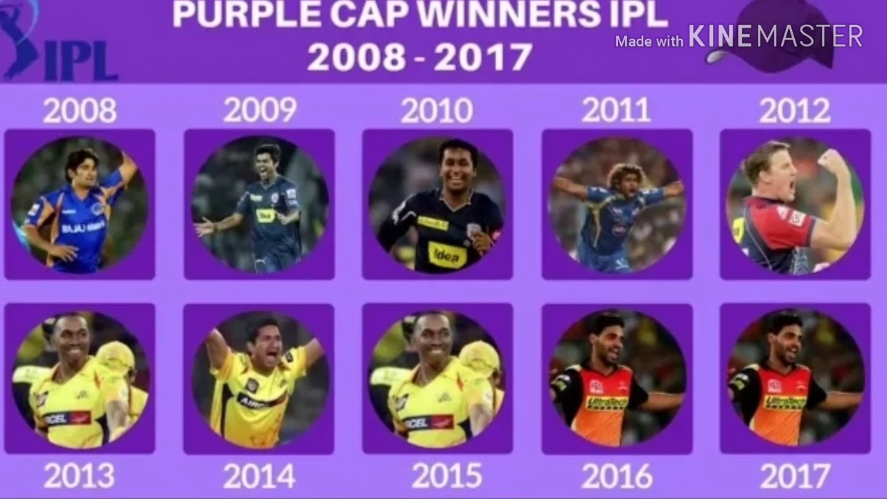 Ipl purple cap winners from 2008 to 2019