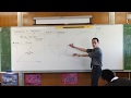Unit Circle and Parameters in Trigonometry