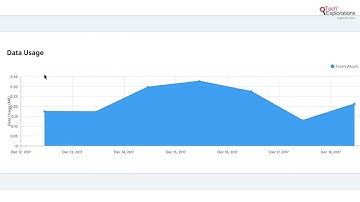 Tech Explorations - Arduino and Helium Setting up the Dashboard 4/12