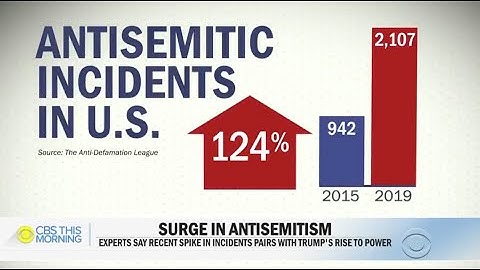 Surge in Antisemitism | ADL CEO Jonathan Greenblatt on CBS This Morning