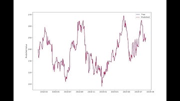 設定股票代碼，從台灣證券交易所下載資料，用 XGBoost 機器學習演算法預測五天後股價，附完整程式碼