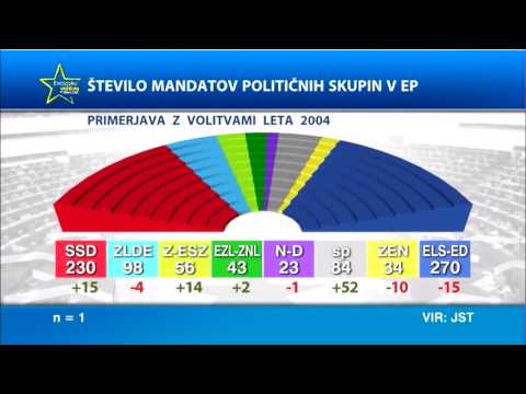 2009 EU Election 3D graphics (Vizrt)