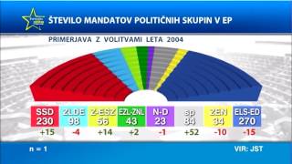 2009 Eu Election 3D Graphics Vizrt