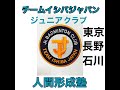 【バドミントン】チームイシバジャパン　ジュニアバドミントンクラブ ISHIBA JAPAN　【BADMINTON】