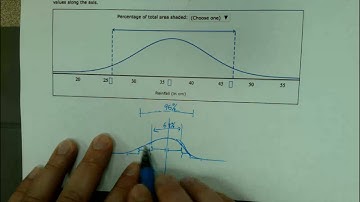 Algebra 1 - Using the empirical rule to identify values and percentages of a normal distribution