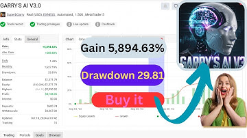 GARRY’S AI EA V3 MT4 | Best Forex EA for Real Profits.