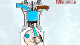 El ciclo de los 4 tiempos en el motor diesel HIGH