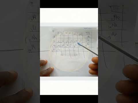 How Elements are Classified into Groups | 2026 South West Mock Q13 | iPrep GCE Academy