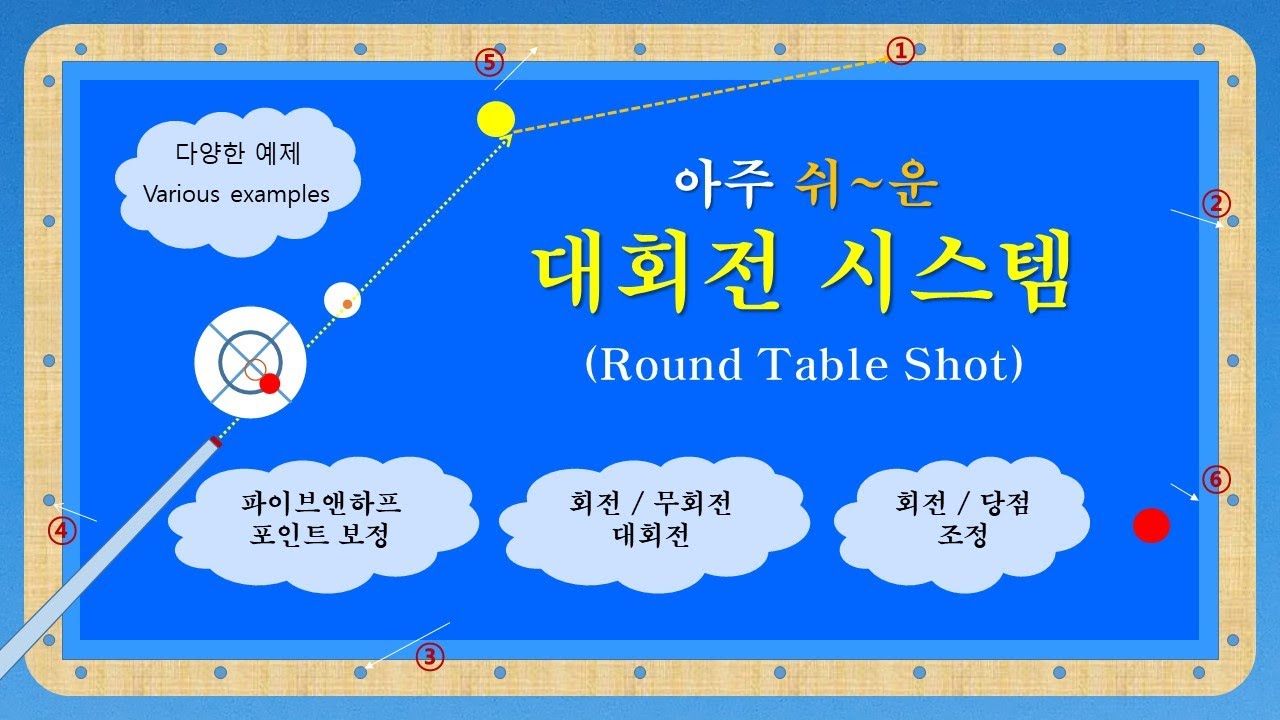 당구 3쿠션 - 대회전 / 대회전 시스템 / Round Table System / 파이브앤하프