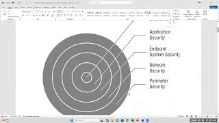 CIS-41A Unit 5 Lecture - Wednesday session: Infrastructure Security and Controls screenshot 3