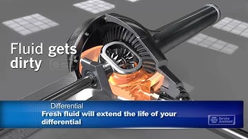 How The Differential allows the drive wheels to rotate at different speed