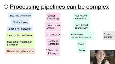 OHBM2022 Harmonizing data analysis for diverse neuroimaging datasets using HALFpipe